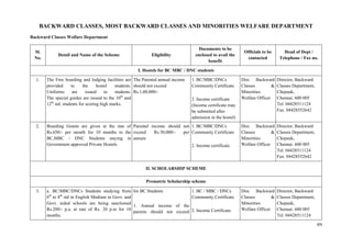 171
BACKWARD CLASSES, MOST BACKWARD CLASSES AND MINORITIES WELFARE DEPARTMENT
Backward Classes Welfare Department
Sl.
No.
Detail and Name of the Scheme Eligibility
Documents to be
enclosed to avail the
benefit
Officials to be
contacted
Head of Dept /
Telephone / Fax no.
I. Hostels for BC MBC / DNC students
1. The Free boarding and lodging facilities are
provided to the hostel students.
Uniforms are issued to students.
The special guides are issued to the 10th
and
12th
std. students for scoring high marks.
The Parental annual income
should not exceed
Rs.1,00,000/-
1. BC/MBC/DNCs
Community Certificate
2. Income certificate
(Income certificate may
be submitted after
admission in the hostel)
Dist. Backward
Classes &
Minorities
Welfare Officer
Director, Backward
Classes Department,
Chepauk,
Chennai. 600 005
Tel. 04428511124
Fax. 04428552642
2. Boarding Grants are given at the rate of
Rs.650/- per month for 10 months to the
BC,MBC / DNC Students staying in
Government approved Private Hostels
Parental income should not
exceed Rs.50,000/- per
annum
1. BC/MBC/DNCs
Community Certificate
2. Income certificate
Dist. Backward
Classes &
Minorities
Welfare Officer
Director, Backward
Classes Department,
Chepauk,
Chennai. 600 005
Tel. 04428511124
Fax. 04428552642
II. SCHOLARSHIP SCHEME
Prematric Scholarship scheme
3. a. BC/MBC/DNCs Students studying from
6th
to 8th
std in English Medium in Govt. and
Govt. aided schools are being sanctioned
Rs.200/- p.a. at rate of Rs. 20 p.m for 10
months.
for BC Students
1. Annual income of the
parents should not exceed
1. BC / MBC / DNCs
Community Certificate
2. Income Certificate.
Dist. Backward
Classes &
Minorities
Welfare Officer
Director, Backward
Classes Department,
Chepauk,
Chennai. 600 005
Tel. 04428511124
 