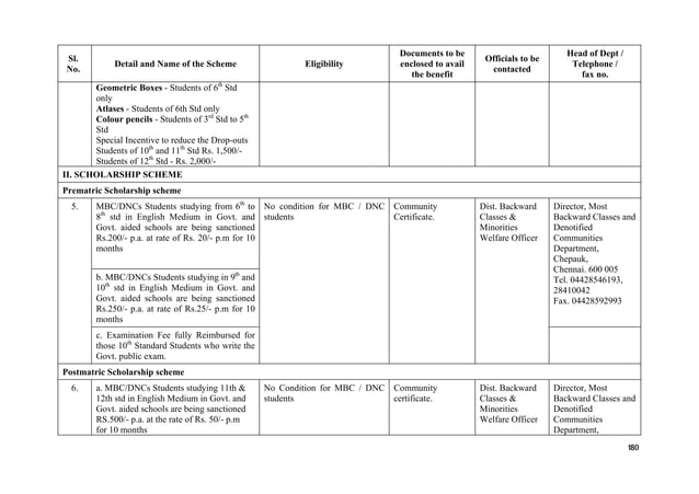 TAMIL NADU GOVERNMENT WELFARE SCHEMES 2017 PPT