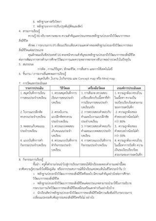 6. หลักฐานทางสรีรวิทยา
7. หลักฐานจากการปรับปรุงพันธุ์พืชและสัตว์
4. สาระการเรียนรู้
ความรู้ (K) อธิบายความหมาย ความสาคัญและประเภทของหลักฐานบ่งบอกถึงวิวัฒนาการของ
สิ่งมีชีวิต
ทักษะ / กระบวนการ (P) เขียนเปรียบเทียบความแตกต่างของหลักฐานบ่งบอกถึงวิวัฒนาการของ
สิ่งมีชีวิตแต่ละประเภท
คุณลักษณะอันพึงประสงค์ (A) ตระหนักความสาคัญของหลักฐานบ่งบอกถึงวิวัฒนาการของสิ่งมีชีวิต
ต่อการพัฒนาการทางด้านการศึกษาวิวัฒนาการและความหลากหลายทางชีวภาพอย่างรวดเร็วในปัจจุบัน
5. สมรรถนะ
การคิด , การแก้ปัญหา, ทักษะชีวิต, การสื่อสาร และการใช้เทคโนโลยี
6. ชิ้นงาน / ภาระงานที่แสดงผลการเรียนรู้
สมุดบันทึก ,ใบงาน ,ใบกิจกรรม และ Concept map หรือ Mind map
7. การวัดและประเมินผล
รายการประเมิน วิธีวัดผล เครื่องมือวัดผล เกณฑ์การประเมินผล
1. สมุดบันทึกการเรียน
การสอนประจาบทเรียน
2. ใบงานแบบฝึกหัด
ทบทวนประจาบทเรียน
3. ทดสอบเก็บคะแนน
ประจาบทเรียน
4. แบบบันทึกการทา
กิจกรรมประจาบทเรียน
1. ตรวจสมุดบันทึกการ
เรียนการสอนประจา
บทเรียน
2. ตรวจใบงาน
แบบฝึกหัดทบทวน
ประจาบทเรียน
3. ตรวจแบบทดสอบ
เก็บคะแนนประจา
บทเรียน
4. ตรวจแบบบันทึกการ
ทากิจกรรมประจา
บทเรียน
1. การสังเกต ตรวจสอบ
เปรียบเทียบกับเนื้อหาที่ทา
การเรียนการสอนประจา
บทเรียนจริง
2. การตรวจสอบคาตอบกับ
คาเฉลยใบงานแบบฝึกหัด
ประจาบทเรียน
3. การตรวจสอบคาตอบกับ
คาเฉลยแบบทดสอบประจา
บทเรียน
4. การตรวจแบบบันทึกการ
กิจกรรมประจาบทเรียน
1. ความถูกต้อง ครบถ้วน
ในเนื้อหา ความเป็น
ระเบียบเรียบร้อยสวยงาม
ของการจดบันทึก
2. ความถูกต้องของ
คาตอบอย่างน้อยไม่ต่า
กว่า 80%
3. ความถูกต้องของ
คาตอบอย่างน้อยไม่ต่า
กว่า 50%
4. ความถูกต้อง ครบถ้วน
ในเนื้อหาการบันทึก ความ
เป็นระเบียบเรียบร้อย
สวยงามของการจดบันทึก
8. กิจกรรมการเรียนรู้
ขั้นนา : ครูตั้งคาถามก่อนนาไปสู่การเรียนการสอนให้นักเรียนจะตอบคาถามเหล่านี้โดย
อาศัยความรู้ความเข้าใจที่มีอยู่เดิม หรือจากประสบการณ์ที่นักเรียนเคยพบเห็นในชีวิตประจาวัน ว่า
> หลักฐานบ่งบอกถึงวิวัฒนาการของสิ่งมีชีวิตคืออะไร มีความสาคัญอย่างไรต่อการศึกษา
วิวัฒนาการของสิ่งมีชีวิต
> หลักฐานบ่งบอกถึงวิวัฒนาการของสิ่งมีชีวิตแต่ละประเภทสามารถนามาใช้ในการอธิบาย
กระบวนการเกิดวิวัฒนาการของสิ่งมีชีวิตเหมือนหรือแตกต่างกันอย่างไรบ้าง
> นักเรียนคิดว่าหลักฐานบ่งบอกถึงวิวัฒนาการของสิ่งมีชีวิตมีความสัมพันธ์กับกระบวนการ
เปลี่ยนแปลงระดับพันธุกรรมของสิ่งมีชีวิตหรือไม่ อย่างไร
 