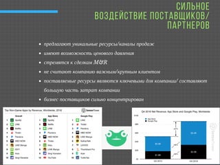   СИЛЬНОЕ
ВОЗДЕЙСТВИЕ ПОСТАВЩИКОВ/
ПАРТНЕРОВ
предлагают уникальные ресурсы/каналы продаж
имеют возможность ценового давления
стремятся к сделкам M&R
не считают компанию важным/крупным клиентом
поставляемые ресурсы являются ключевыми для компании/ составляют
большую часть затрат компании
бизнес поставщиков сильно концентрирован
 