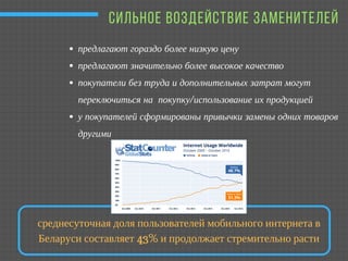   СИЛЬНОЕ ВОЗДЕЙСТВИЕ ЗАМЕНИТЕЛЕЙ
предлагают гораздо более низкую цену
предлагают значительно более высокое качество 
покупатели без труда и дополнительных затрат могут
переключиться на  покупку/использование их продукцией
у покупателей сформированы привычки замены одних товаров
другими
среднесуточная доля пользователей мобильного интернета в
Беларуси составляет 43% и продолжает стремительно расти
 