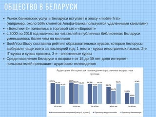 ОБЩЕСТВО В БЕЛАРУСИ
Рынок банковских услуг в Беларуси вступает в эпоху «mobile first»
(например, около 56% клиентов Альфа-Банка пользуются удаленными каналами)
«Бонстики-3» появились в торговой сети «Евроопт»
с 2000 по 2016 год количество читателей в публичных библиотеках Беларуси
уменьшилось более чем на миллион
BookYourStudy составила рейтинг образовательных курсов, которые белорусы
выбирали чаще всего за последний год: 1 место - курсы иностранных языков, 2-е
IT-курсы и курсы красоты, 3-е - спортивные курсы
Среди населения Беларуси в возрасте от 15 до 39 лет доля интернет-
пользователей превышает аудиторию телевидения
 