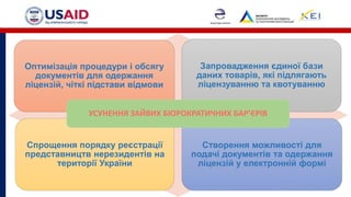 Оптимізація процедури і обсягу
документів для одержання
ліцензій, чіткі підстави відмови
Запровадження єдиної бази
даних товарів, які підлягають
ліцензуванню та квотуванню
Спрощення порядку реєстрації
представництв нерезидентів на
території України
Створення можливості для
подачі документів та одержання
ліцензій у електронній формі
УСУНЕННЯ ЗАЙВИХ БЮРОКРАТИЧНИХ БАР’ЄРІВ
 