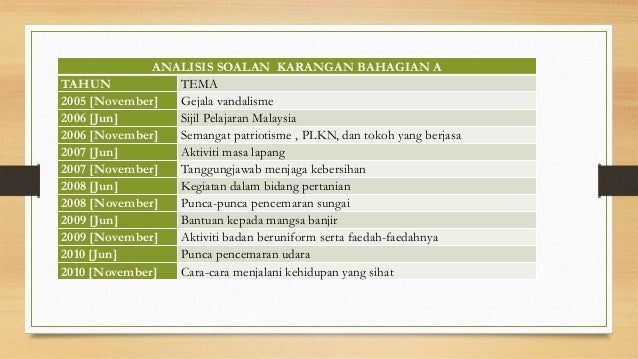 Contoh Soalan Karangan Tahun 6 - New Sample i Contoh Soalan Karangan Tahun 6 - New Sample i
