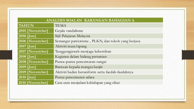 4. tema buku teks dan tajuk soalan spm sejak 2005