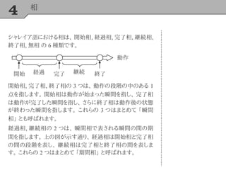 4 相
シャレイア語における相は、 開始相, 経過相, 完了相, 継続相,
終了相, 無相 の 6 種類です。
完了経過 継続
開始相, 完了相, 終了相の 3 つは、 動作の段階の中のある 1
点を指します。 開始相は動作が始まった瞬間を指し、 完了相
は動作が完了した瞬間を指し、 さらに終了相は動作後の状態
が終わった瞬間を指します。 これらの 3 つはまとめて 「瞬間
相」 とも呼ばれます。
経過相, 継続相の 2 つは、 瞬間相で表される瞬間の間の期
間を指します。 上の図が示す通り、 経過相は開始相と完了相
の間の段階を表し、 継続相は完了相と終了相の間を表しま
す。 これらの 2 つはまとめて 「期間相」 と呼ばれます。
開始 終了
動作
 