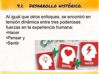 4.1. Desarrollo histórico.
Al igual que otros enfoques, se encontró en
tensión dinámica entre tres poderosas
fuerzas en la experiencia humana:
•Hacer
•Pensar y
•Sentir
 