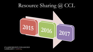 Resource Sharing @ CCL
 