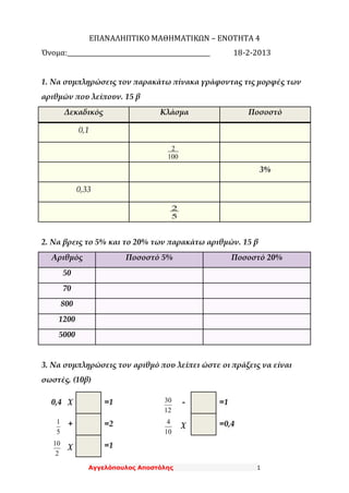 Αγγελόπουλος Αποστόλης 1
ΕΠΑΝΑΛΗΠΤΙΚΟ ΜΑΘΗΜΑΤΙΚΩΝ – ΕΝΟΤΗΤΑ 4
Όνομα:_______________________________________________ 18-2-2013
1. Να συμπληρώσεις τον παρακάτω πίνακα γράφοντας τις μορφές των
αριθμών που λείπουν. 15 β
Δεκαδικός Κλάσμα Ποσοστό
0,1
3%
0,33
2. Να βρεις το 5% και το 20% των παρακάτω αριθμών. 15 β
Αριθμός Ποσοστό 5% Ποσοστό 20%
50
70
800
1200
5000
3. Να συμπληρώσεις τον αριθμό που λείπει ώστε οι πράξεις να είναι
σωστές. (10β)
0,4 χ =1
12
30 - =1
5
1 + =2
10
4 χ =0,4
2
10 χ =1
100
2
5
2
 