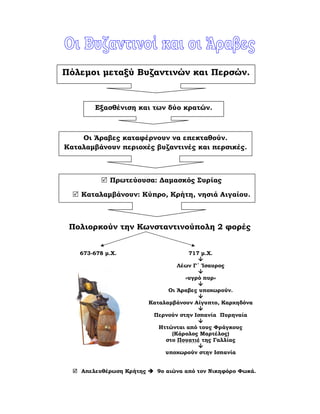 Πολιορκούν την Κωνσταντινούπολη 2 φορές
673-678 µ.Χ. 717 µ.Χ.
Λέων Γ΄ Ίσαυρος
«υγρό πυρ»
Οι Άραβες υποχωρούν.
Καταλαµβάνουν Αίγυπτο, Καρχηδόνα
Περνούν στην Ισπανία Πυρηναία
Ηττώνται από τους Φράγκους
(Κάρολος Μαρτέλος)
στο Πουατιέ της Γαλλίας
υποχωρούν στην Ισπανία
Απελευθέρωση Κρήτης 9ο αιώνα από τον Νικηφόρο Φωκά.
Πόλεµοι µεταξύ Βυζαντινών και Περσών.
Εξασθένιση και των δύο κρατών.
Οι Άραβες καταφέρνουν να επεκταθούν.
Καταλαµβάνουν περιοχές βυζαντινές και περσικές.
Πρωτεύουσα: ∆αµασκός Συρίας
Καταλαµβάνουν: Κύπρο, Κρήτη, νησιά Αιγαίου.
Παιδίον Τόπος
 