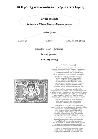 20. Η φύλαξη των ανατολικών συνόρων και οι Ακρίτες
Ακρίτες (άκρα)
Δωρεάν γη Πανοπλίες Απαλλαγή από φόρους
Ονομαστοί → 7ος – 10ος αιώνας
↓
Ακριτικά τραγούδια
↓
Βασίλειος Διγενής
Σύνορα απέραντα
Καύκασος – Εύξεινος Πόντος – Περσικός κόλπος
Κανέλλος-Μάριος Κανελλόπουλος
 