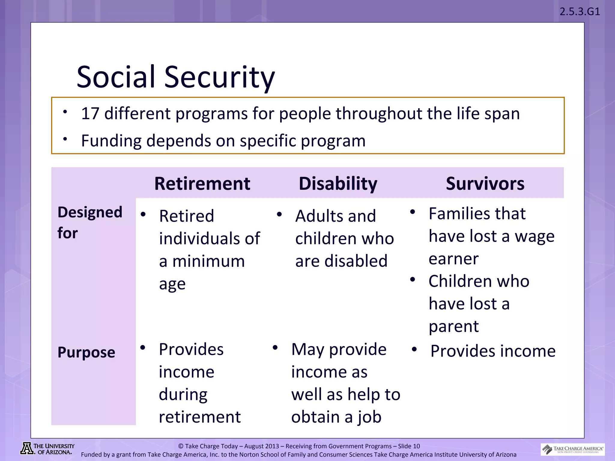 2.5.3.G1
© Take Charge Today – August 2013 – Receiving from Government Programs – Slide 10
Funded by a grant from Take Charge America, Inc. to the Norton School of Family and Consumer Sciences Take Charge America Institute University of Arizona
Social Security
• 17 different programs for people throughout the life span
• Funding depends on specific program
Retirement Disability Survivors
Designed
for
Purpose
• Retired
individuals of
a minimum
age
• Provides
income
during
retirement
• Adults and
children who
are disabled
• Families that
have lost a wage
earner
• Children who
have lost a
parent
• May provide
income as
well as help to
obtain a job
• Provides income
 