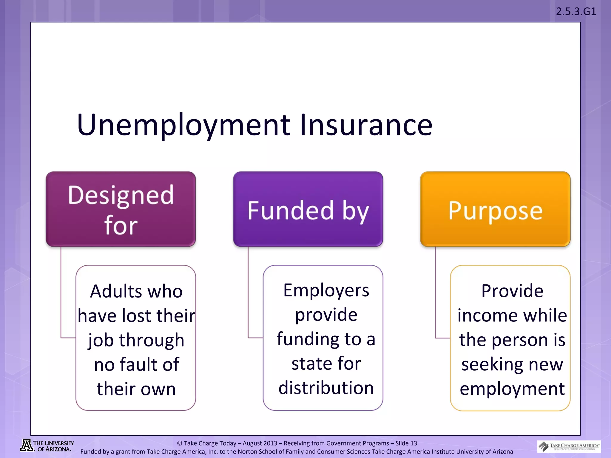 2.5.3.G1
© Take Charge Today – August 2013 – Receiving from Government Programs – Slide 13
Funded by a grant from Take Charge America, Inc. to the Norton School of Family and Consumer Sciences Take Charge America Institute University of Arizona
Unemployment Insurance
Adults who
have lost their
job through
no fault of
their own
Employers
provide
funding to a
state for
distribution
Provide
income while
the person is
seeking new
employment
 