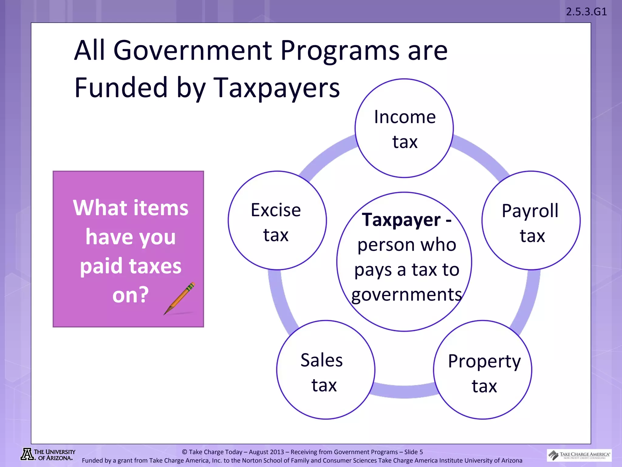 2.5.3.G1
© Take Charge Today – August 2013 – Receiving from Government Programs – Slide 5
Funded by a grant from Take Charge America, Inc. to the Norton School of Family and Consumer Sciences Take Charge America Institute University of Arizona
All Government Programs are
Funded by Taxpayers
Taxpayer -
person who
pays a tax to
governments
What items
have you
paid taxes
on?
Income
tax
Payroll
tax
Property
tax
Sales
tax
Excise
tax
 