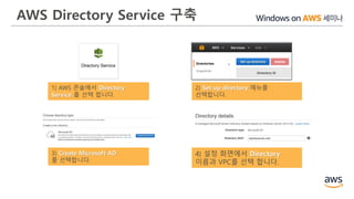 AWS Directory Service 구축
1) AWS 콘솔에서 Directory
Service 를 선택 합니다.
3) Create Microsoft AD
를 선택합니다.
2) Set up directory 메뉴를
선택합니다.
4) 설정 화면에서 Directory
이름과 VPC를 선택 합니다.
 