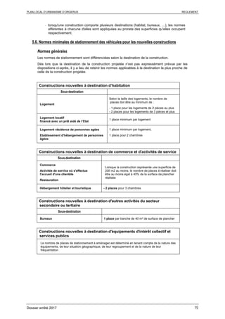 PLAN LOCAL D’URBANISME D’ORGERUS REGLEMENT
Dossier arrêté 2017 19
- lorsqu'une construction comporte plusieurs destinations (habitat, bureaux, …), les normes
afférentes à chacune d'elles sont appliquées au prorata des superficies qu'elles occupent
respectivement.
5.6. Normes minimales de stationnement des véhicules pour les nouvelles constructions
Normes générales
Les normes de stationnement sont différenciées selon la destination de la construction.
Dès lors que la destination de la construction projetée n’est pas expressément prévue par les
dispositions ci-après, il y a lieu de retenir les normes applicables à la destination la plus proche de
celle de la construction projetée.
Constructions nouvelles à destination d’habitation
Sous-destination
Logement
Selon la taille des logements, le nombre de
places doit être au minimum de :
- 1 place pour les logements de 2 pièces au plus
- 2 places pour les logements de 3 pièces et plus
Logement locatif
financé avec un prêt aidé de l’Etat
1 place minimum par logement
Logement résidence de personnes agées
Etablissement d'hébergement de personnes
âgées
1 place minimum par logement,
1 place pour 2 chambres
Constructions nouvelles à destination de commerce et d'activités de service
Sous-destination
Commerce
Activités de service où s'effectue
l'accueil d'une clientèle
Restauration
Lorsque la construction représente une superficie de
200 m2 au moins, le nombre de places à réaliser doit
être au moins égal à 40% de la surface de plancher
réalisée
Hébergement hôtelier et touristique - 2 places pour 3 chambres
Constructions nouvelles à destination d'autres activités du secteur
secondaire ou tertiaire
Sous-destination
Bureaux 1 place par tranche de 40 m² de surface de plancher
Constructions nouvelles à destination d'équipements d'intérêt collectif et
services publics
Le nombre de places de stationnement à aménager est déterminé en tenant compte de la nature des
équipements, de leur situation géographique, de leur regroupement et de la nature de leur
fréquentation
 