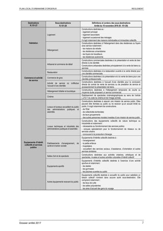 PLAN LOCAL D’URBANISME D’ORGERUS REGLEMENT
Dossier arrêté 2017 7
Destinations
R.151-27
Sous-destinations
R.151-28
Définitions et contenu des sous-destinations
Arrêté du 10 novembre 2016 (R. 151-29)
Habitation
Logement
Constructions destinées au :
- logement principal
- logement secondaire
- logement occasionnel des ménages
Il s’agit notamment des maisons individuelles et immeubles collectifs.
Hébergement
Constructions destinées à l’hébergement dans des résidences ou foyers
avec service notamment :
- les maisons de retraite
- les résidences universitaires
- les foyers de travailleurs
- les résidences autonomie
Commerce et activité
de service
Artisanat et commerce de détail
Constructions commerciales destinées à la présentation et vente de bien
directe à une clientèle
Constructions artisanales destinées principalement à la vente de biens ou
services
Restauration
Constructions destinées à la restauration ouverte à la vente directe pour
une clientèle commerciale.
Commerce de gros
Constructions destinées à la présentation et à la vente de biens pour une
clientèle professionnelle
Activité de service où s’effectue
l’accueil d’une clientèle
Constructions destinées à l’accueil d’une clientèle pour la conclusion
directe de contrat de vente de services ou de prestation de service et
accessoirement la présentation de biens.
Hébergement hôtelier et touristique
Constructions destinées à l’hébergement temporaire de courte ou
moyenne durée proposant un service commercial.
Cinéma
Etablissement de spectacles cinématographiques au sens de l’article
L.212-1 du code du cinéma et de l’image animée.
Equipements d’intérêt
collectifs et services
publics
Locaux et bureaux accueillant du public
des administrations publiques et
assimilés
Constructions destinées à assurer une mission de service public. Elles
peuvent être fermées au public ou ne recevoir qu’un accueil limité du
public. Il s’agit notamment de constructions.
- de l’Etat
- de collectivités territoriales
- de leurs groupements
- des autres personnes morales investies d’une mission de service public
Locaux techniques et industriels des
administrations publiques et assimilés
Constructions des équipements collectifs de nature technique ou
industrielle et notamment :
- nécessaires au fonctionnement des services publics
- conçues spécialement pour le fonctionnement de réseaux ou de
services urbains
- concourant à la production d’énergie
Etablissements d’enseignement, de
santé et d’action sociale
Equipements d’intérêts collectifs destinés à :
- l’enseignement
- la petite enfance
- hospitaliers
- accueillant des services sociaux, d’assistance, d’orientation et autres
services similaires
Salles d’art et de spectacle
Constructions destinées aux activités créatives, artistiques et de
spectacles, musées et autres activités culturelles d’intérêt collectif.
Equipements sportifs
Equipements d’intérêts collectifs destinés à l’exercice d’une activité
sportive et notamment :
- les stades
- les gymnases
- les piscines ouvertes au public
Autres équipements recevant du public
Equipements collectifs destinés à accueillir du public pour satisfaire un
besoin collectif n’entrant dans aucune autre sous-destination. Elle
comprend notamment :
- les lieux de culte
- les salles polyvalentes
- les aires d’accueil des gens du voyage
 