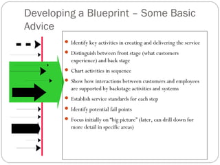 Developing a Blueprint – Some Basic
Advice
 Identify key activities in creating and delivering the service
 Distinguish between front stage (what customers
experience) and back stage
 Chart activities in sequence
 Show how interactions between customers and employees
are supported by backstage activities and systems
 Establish service standards for each step
 Identify potential fail points
 Focus initially on “big picture” (later, can drill down for
more detail in specific areas)
 