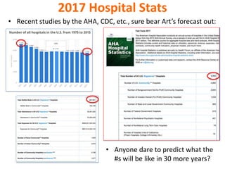 2017 Hospital Stats
• Recent studies by the AHA, CDC, etc., sure bear Art’s forecast out:
• Anyone dare to predict what the
#s will be like in 30 more years?
 