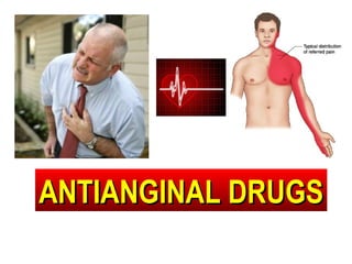 ANTIANGINAL DRUGSANTIANGINAL DRUGS
 