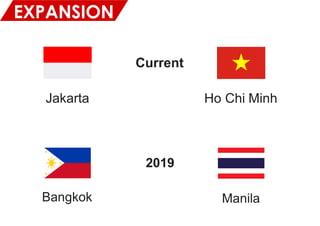 EXPANSION
2019
Current
Jakarta
Bangkok Manila
Ho Chi Minh
 