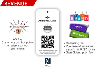 REVENUE
please enter the algorithms code
and get more information at
www.authenticguards.com
MZSW2
CERTIFIED
NFC
 