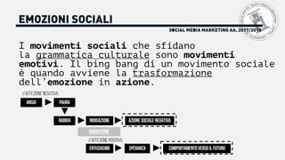 SOCIAL MEDIA MARKETING AA. 2017/2018
EMOZIONI SOCIALI
I movimenti sociali che sfidano
la grammatica culturale sono movimenti
emotivi. Il bing bang di un movimento sociale
è quando avviene la trasformazione
dell’emozione in azione.
ANSIA PAURA
RABBIA
ENTUSIASMO
INDIGAZIONE AZIONESOCIALENEGATIVA
COMPORTAMENTOVERSOILFUTUROSPERANZA
//AFFEZIONENEGATIVA
//AFFEZIONEPOSITIVA
NARRAZIONE
 
