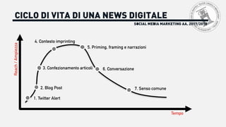 SOCIAL MEDIA MARKETING AA. 2017/2018
CICLO DI VITA DI UNA NEWS DIGITALEReach/Ampiezza
Tempo
1. Twitter Alert
2. Blog Post
3. Confezionamento articoli
4. Contesto imprinting
5. Priming, framing e narrazioni
6. Conversazione
7. Senso comune
 