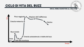 SOCIAL MEDIA MARKETING AA. 2017/2018
CICLO DI VITA DEL BUZZUso
Tempo
Buzz iniziale
Crescita meteorica
Crescita autosostenuta o indotta del buzz
Inizio
Valle dell’incertezza
Picco raggiunto Altopiano dell’indifferenza
Declino
 