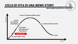 i giornalisti
convergono per
informazioni
newsjack qui
SOCIAL MEDIA MARKETING AA. 2017/2018
CICLO DI VITA DI UNA NEWS STORYInteresse
Tempo
cresce
l’eccitazione
del pubblico
cresce l’interesse pubblico picco
la notizia diventa vecchia
fatto
irruzione della news
 