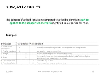The concept of a fixed constraint compared to a flexible constraint can be
applied to the broader set of criteria identified in our earlier exercise.
Example:
11/7/2017 Arch. Dania Abdel-Aziz/ Lecture 4.1 22
3. Project Constraints
 