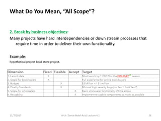 2. Break by business objectives:
Many projects have hard interdependencies or down stream processes that
require time in order to deliver their own functionality.
Example:
hypothetical project book store project.
11/7/2017 Arch. Dania Abdel-Aziz/ Lecture 4.1 26
What Do You Mean, “All Scope”?
 