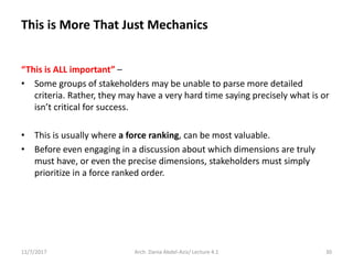 “This is ALL important” –
• Some groups of stakeholders may be unable to parse more detailed
criteria. Rather, they may have a very hard time saying precisely what is or
isn’t critical for success.
• This is usually where a force ranking, can be most valuable.
• Before even engaging in a discussion about which dimensions are truly
must have, or even the precise dimensions, stakeholders must simply
prioritize in a force ranked order.
11/7/2017 Arch. Dania Abdel-Aziz/ Lecture 4.1 30
This is More That Just Mechanics
 