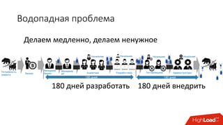 Водопадная проблема
Делаем медленно, делаем ненужное
180 дней разработать 180 дней внедрить
 