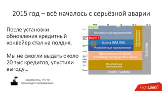 2015 год – всё началось с серьёзной аварии
Прочее
Oracle Exadata
Шина IBM WBI
10% Spring
boot/ docket
Приложения на iSeries
платформе включая АБС Банка
Монолитные
приложения
Монолитные приложения
Монолитные
приложения
1%
Монолитные приложения
Boom !
После установки
обновления кредитный
конвейер стал на полдня.
Мы не смогли выдать около
20 тыс кредитов, упустили
выгоду…
задумались, что-то
происходит неправильно
 