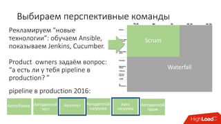 Waterfall
Scrum
Выбираем перспективные команды
Рекламируем “новые
технологии”: обучаем Ansible,
показываем Jenkins, Cucumber.
Product owners задаём вопрос:
“а есть ли у тебя pipeline в
production? ”
pipeline в production 2016:
Автосборка Автодеплой
тест
Автотест Автодеплой
нагрузка
Авто
нагрузка
Автодеплой
пром
 