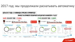 2017 год: мы продолжали раскатывать автоматику
 