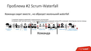 Проблема #2 Scrum-Waterfall
Команда сидит вместе , но образует маленький waterfall
Команда
 