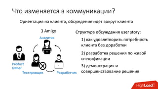 Что изменяется в коммуникации?
3 Amigo Структура обсуждения user story:
Product
Owner
Аналитик
Тестировщик Разработчик
1) как удовлетворить потребность
клиента без доработки
2) разработка решения по живой
спецификации
3) демонстрация и
совершенствование решения
Ориентация на клиента, обсуждение идёт вокруг клиента
 