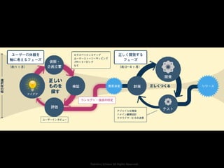 Toshihiro Ichitani All Rights Reserved.
 