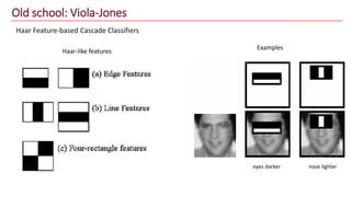 Old school: Viola-Jones
Haar Feature-based Cascade Classifiers
Haar-like features
eyes darker nose lighter
Examples
 