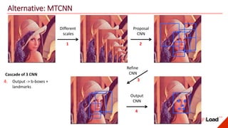 Alternative: MTCNN
1
Different
scales
2
Proposal
CNN
3
Refine
CNN
4
Output
CNN
Cascade of 3 CNN
1. Resize to different scales2. Proposal -> candidates +
b-boxes
3. Refine -> calibration4. Output -> b-boxes +
landmarks
 