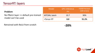 TensorRT: layers
Problem
No PReLU layer => default pre-trained
model can’t be used
Retrained with ReLU from scratch
Model GPU Inference
ms
FDDB Precision
(100 errors)
MTCNN, batch 10.7 90%
+Tensor RT 8.8 91.2%
-20%
 