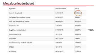 Megaface leaderboard
~80%
 