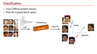 Classification
CNN
Embedding
Classify
– Train CNN to predict classes
– Pray for a good latent space
close
distant
 