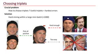 Choosing triplets
Crucial problem
How to choose triplets ? Useful triplets = hardest errors
Pick all
positive
Too easy
Hard enough
Solution
Hard-mining within a large mini-batch (>1000)
 