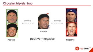 Choosing triplets: trap
Anchor
Positive positive ~ negative
minimize maximize
Negative
 