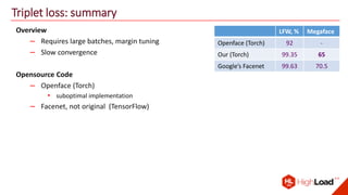Triplet loss: summary
Overview
– Requires large batches, margin tuning
– Slow convergence
Opensource Code
– Openface (Torch)
• suboptimal implementation
– Facenet, not original (TensorFlow)
LFW, % Megaface
Openface (Torch) 92 -
Our (Torch) 99.35 65
Google’s Facenet 99.63 70.5
 