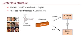 Center loss: structure
– Without classification loss – collapses
CNN
Embedding
Classify
Softmax
Loss
λ
Center
Loss
Pull
– Final loss = Softmax loss + λ Center loss
 