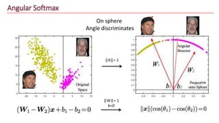 Angular Softmax
||X||= 1
On sphere
Angle discriminates
||W||= 1
b=0
 